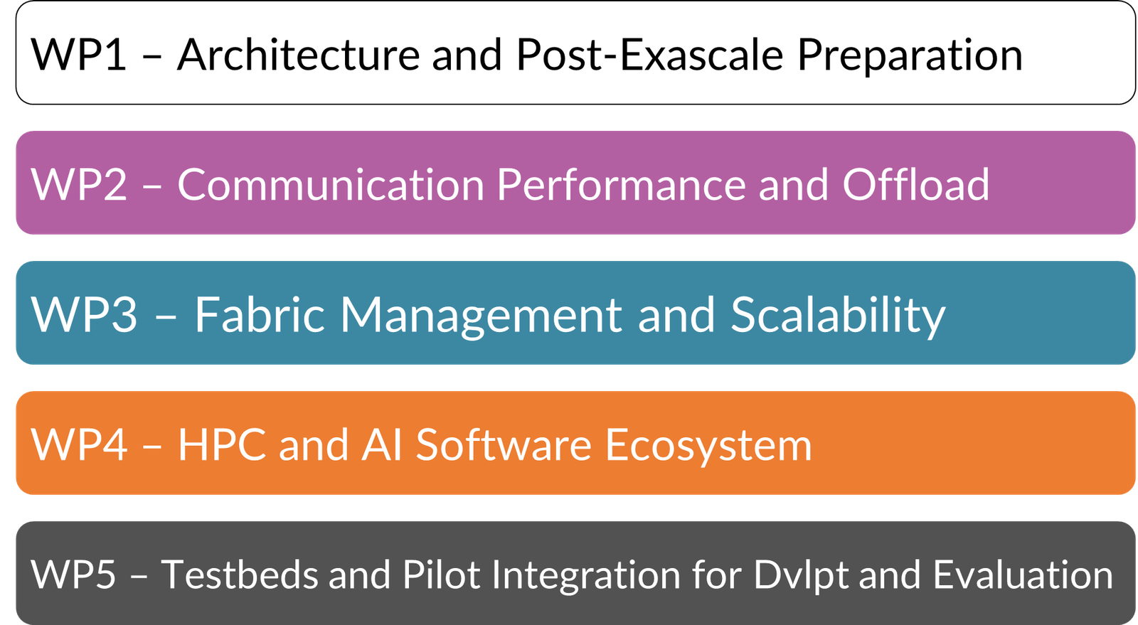 Project scope - NET4EXA